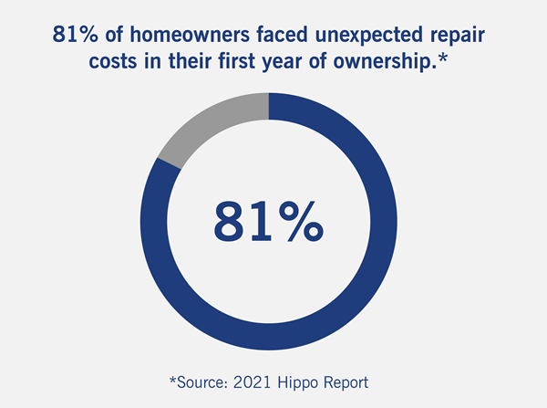 Are Home Warranties Worth It? A Homeowner’s Guide To Home Warranty Coverage